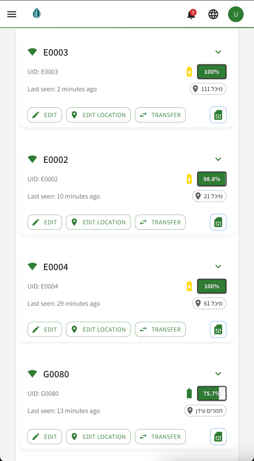 Precision Agriculture Dashboard showing soil moisture sensors and field monitoring data